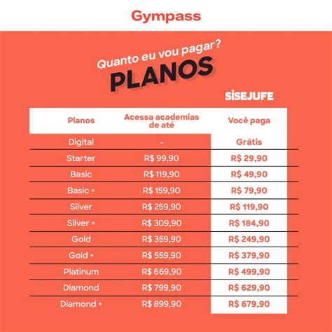 gympass academias planos